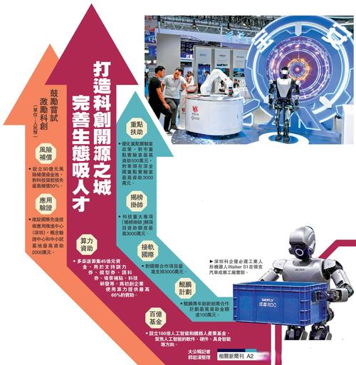 越疆机器人正式纳入“港交所科技100指数”