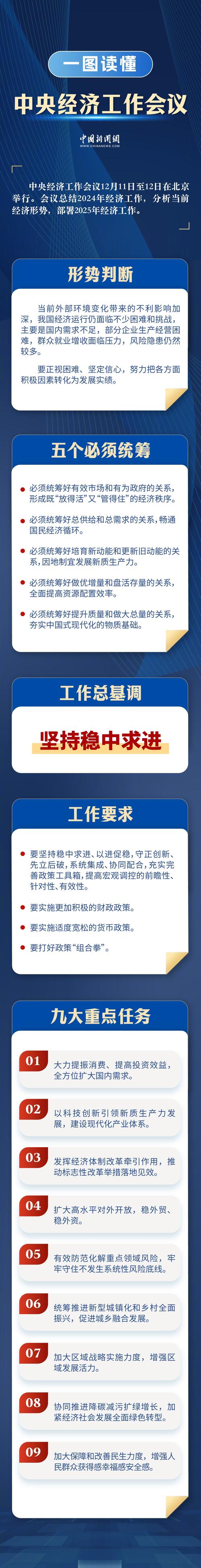 博时基金陈显顺：中央经济工作会议释放积极信号，为“十五五”开局定向领航