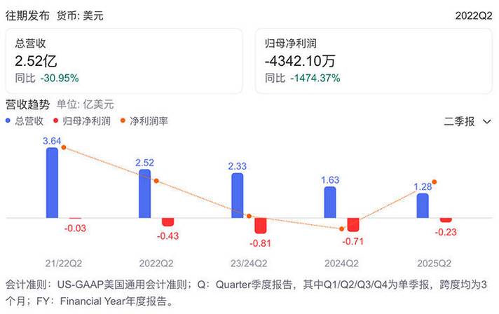 iRobot申请破产保护