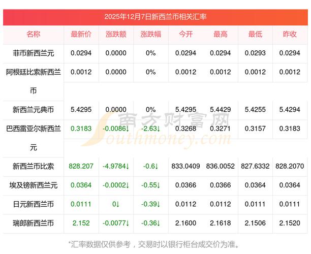 新西兰国债涨幅扩大 债券发行计划规模缩小