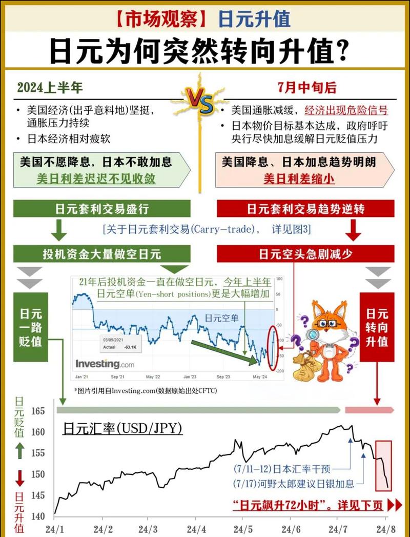 德银：日本投资者增加外汇对冲时 日元料获支撑
