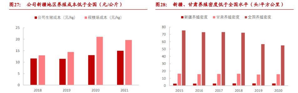 天康生物斥资12.75亿元并购：9月以来售价再度跌破成本 猪价低迷下对外扩张将带来什么？