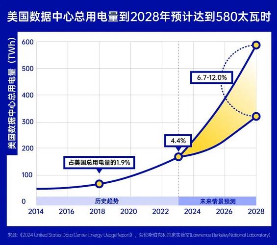 美国最大规模电力拍卖或将加剧民众对用电成本的担忧