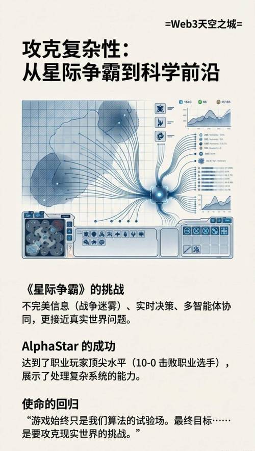 DeepMind 首席执行官警告：一些AI初创公司估值过高，调整即将到来