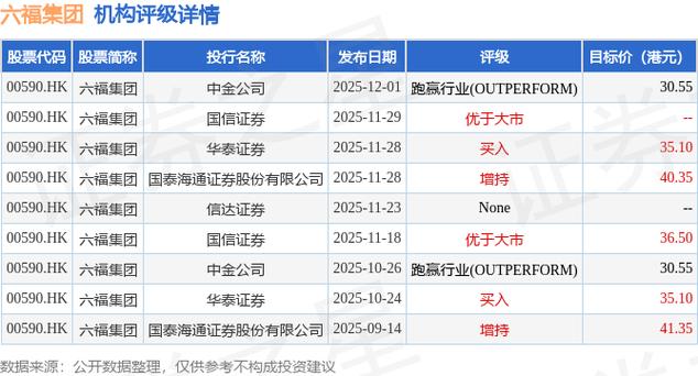 中金：首予优必选跑赢行业评级 目标价138港元