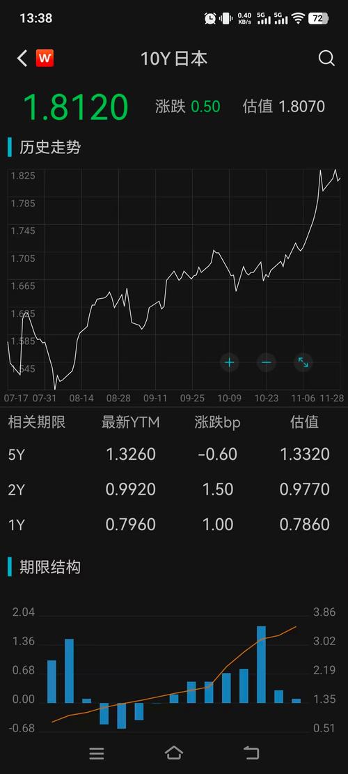 植田和男：将密切关注长期债券收益率走势