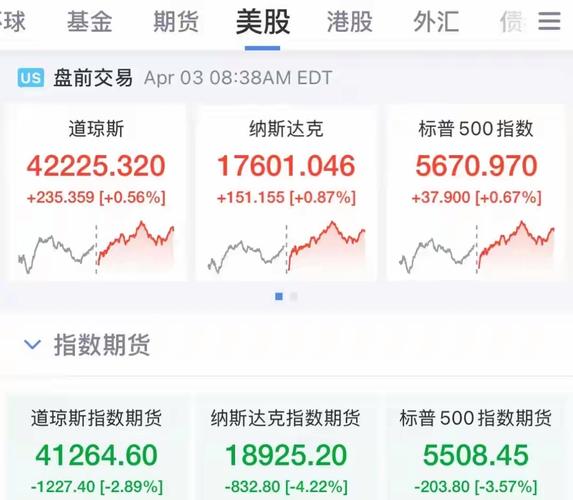 宽货币落地的必要性继续上升｜宏观晚6点