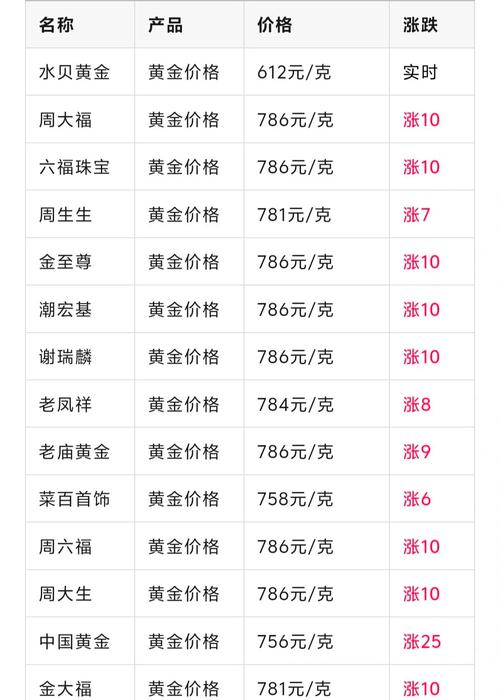 深圳水贝下架“投资金”