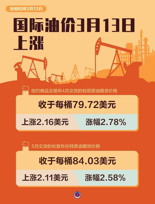 美国加码封锁委内瑞拉 国际油价应声上涨