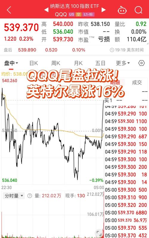 英特尔周一尾盘下跌0.8%