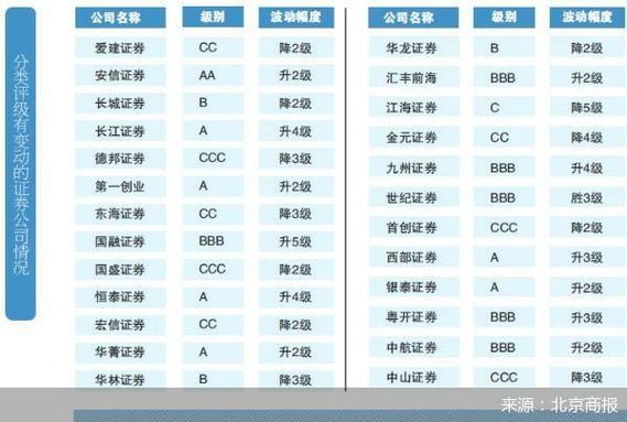 华尔街顶级分析师最新评级：科蒂遭下调评级