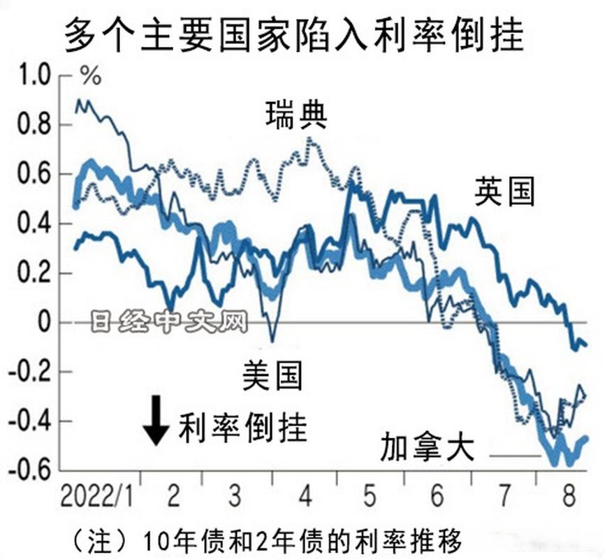 欧洲债市：法国国债领跑 欧债牛市趋平
