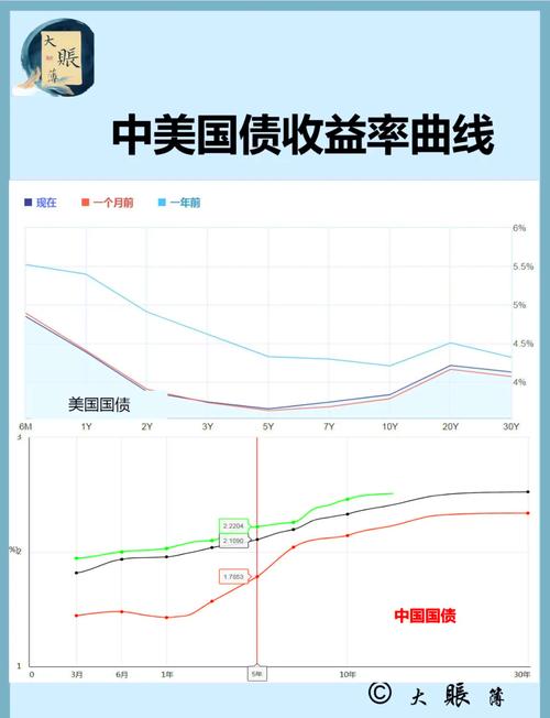 美国5年期国债中标收益率3.747% 略高于发行前交易水平