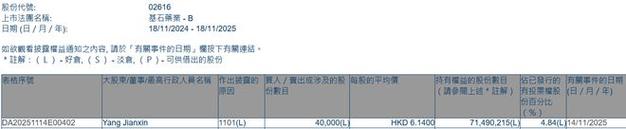 旭日企业获董事长杨振鑫增持4.8万股 每股作价1.4港元