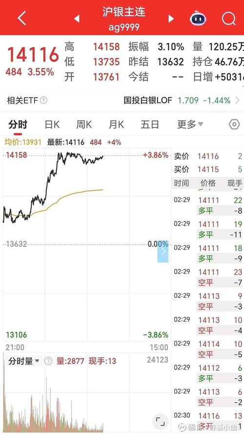 白银价格升至历史新高 地缘政治紧张局势持续