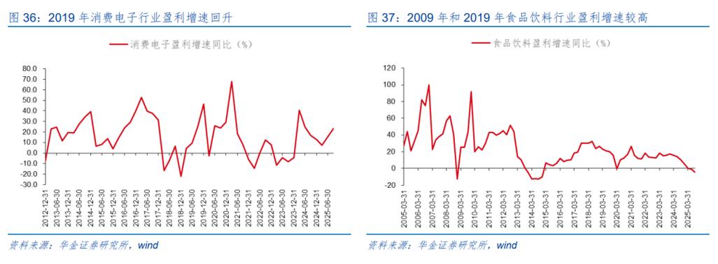 华金证券：一月春季行情延续 科技和周期占优