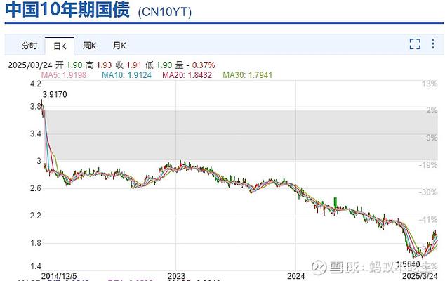 长期英国国债收益率料将下跌 因市况改善
