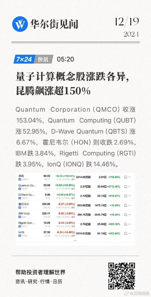 美股量子计算股受关注