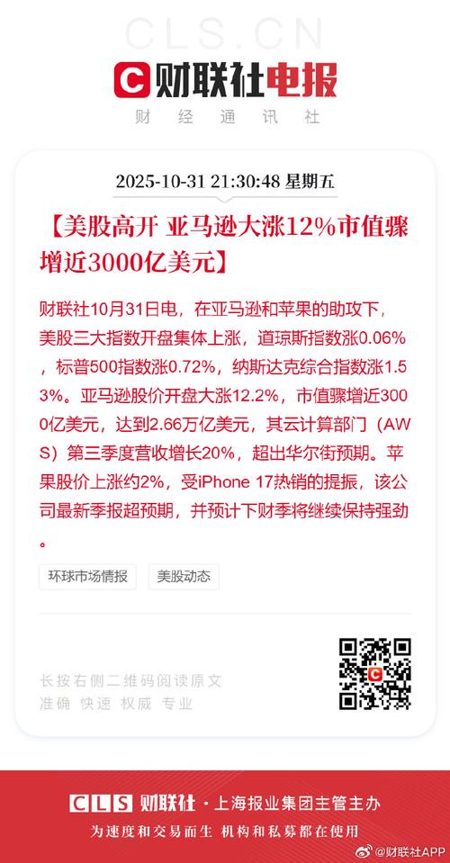 亚马逊股价2026年或大涨近50%
