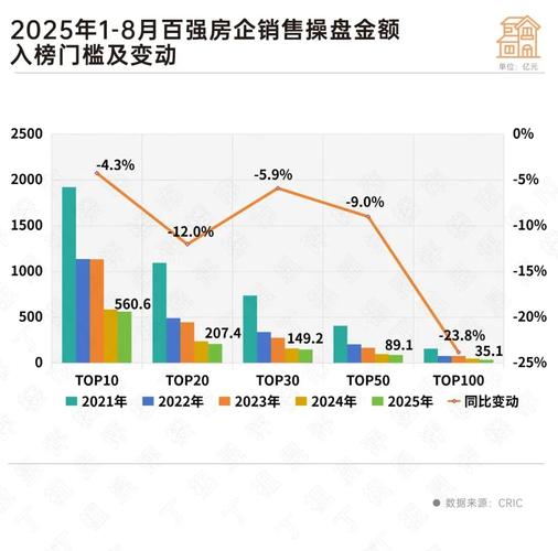 11月成屋待完成销售环比涨幅创 2023年2月以来新高