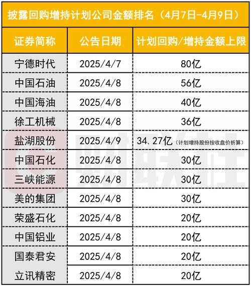 中国中铁于12月29日斥资6001.95万元回购1094.59万股A股