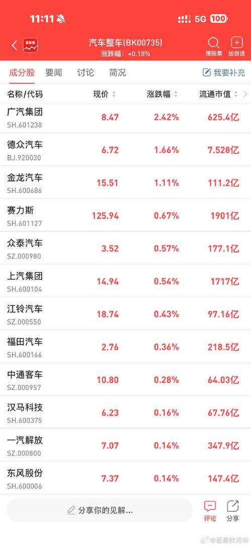 中国汽车内饰根据“2供3”基准进行供股而发行2.63亿股