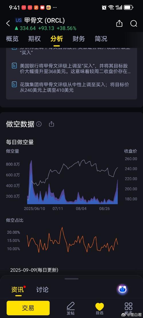 大空头迈克尔月初表示特斯拉“估值高得离谱” 但称并未做空