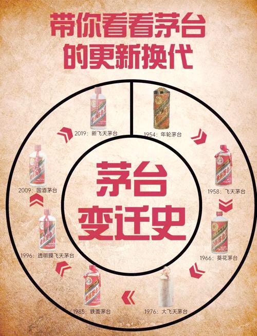 茅台集团：新征程上，坚定市场化、拥抱年轻化、走向国际化