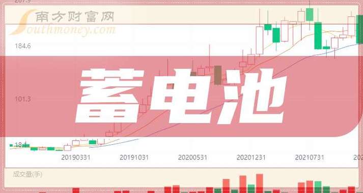 通用削减订单 韩国动力电池股应声下跌