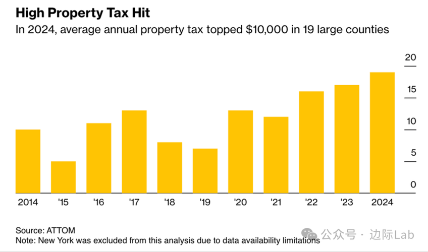 美加州可能征收亿万富豪税 超高净值人群爆发不满