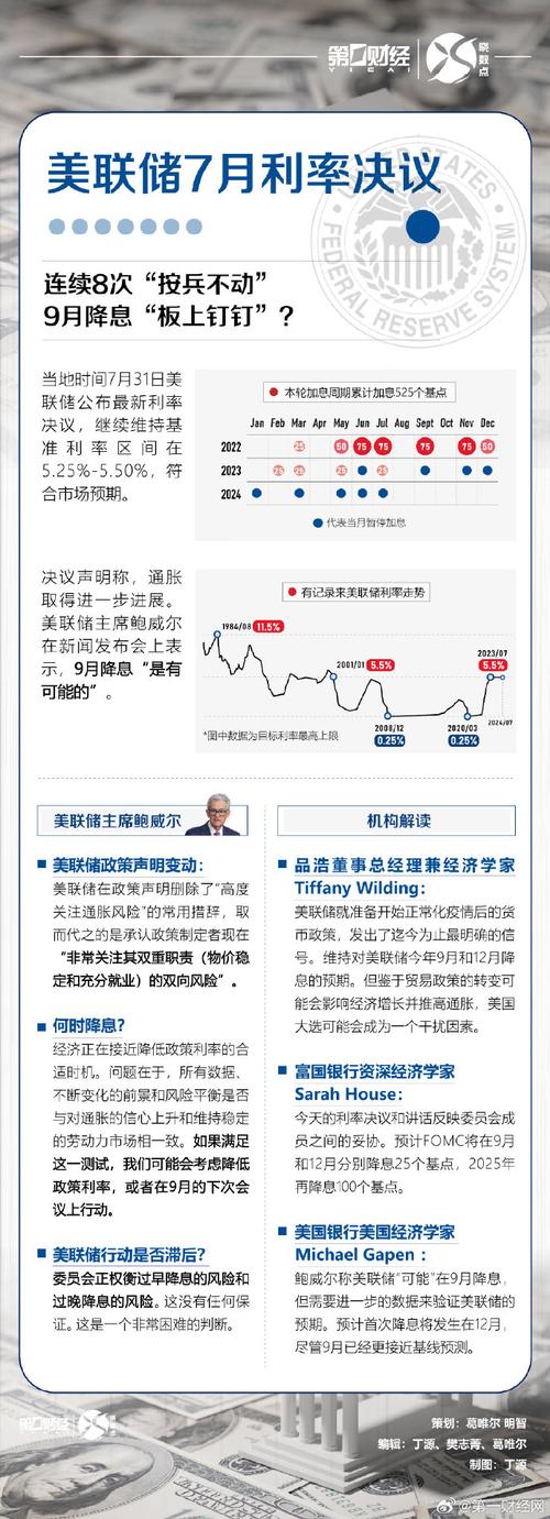 分析师：美联储料将继续放松政策以迈向中性利率