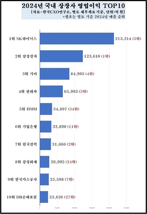韩国股指收于历史新高 三星、SK海力士双双创新高