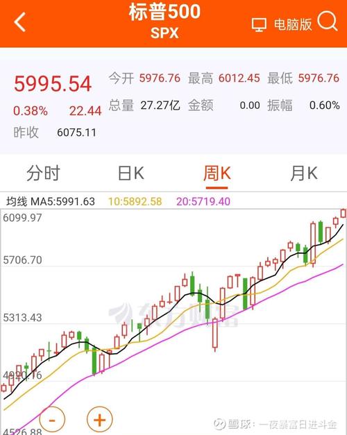 策略师预计2026年标普500指数进一步上涨
