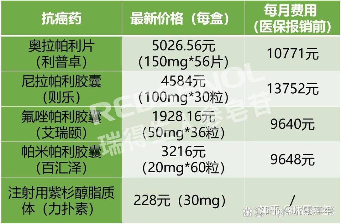 恒瑞医药早盘涨逾4% 两款前列腺癌创新药获批临床