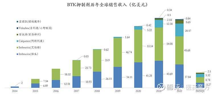 艾伯维就收购癌症药物生产商RevMed展开深入谈判