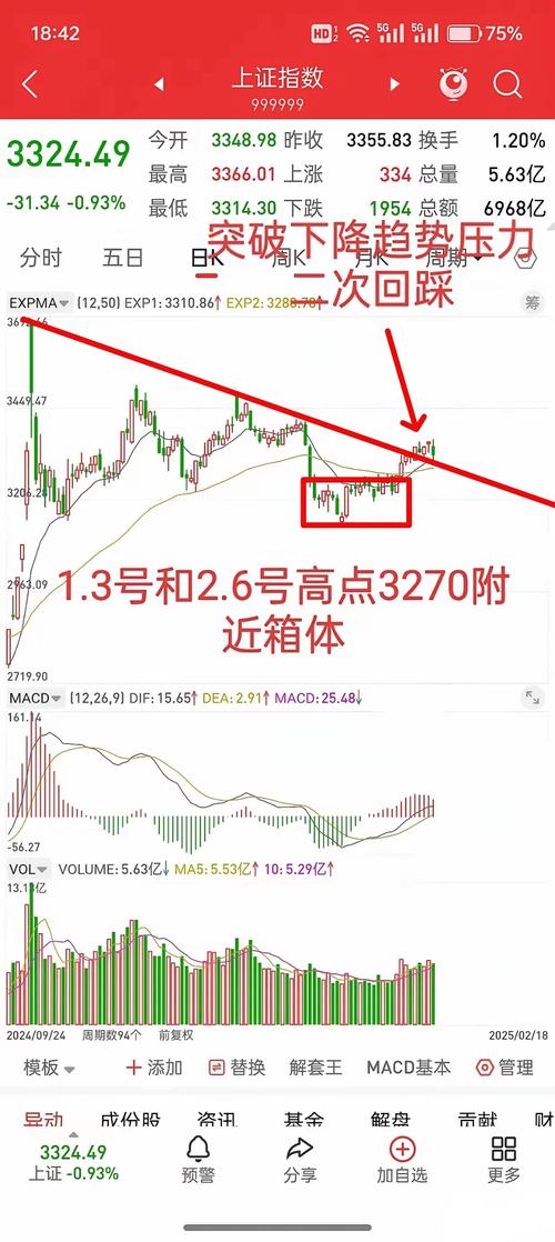 WBD周三尾盘小幅上涨