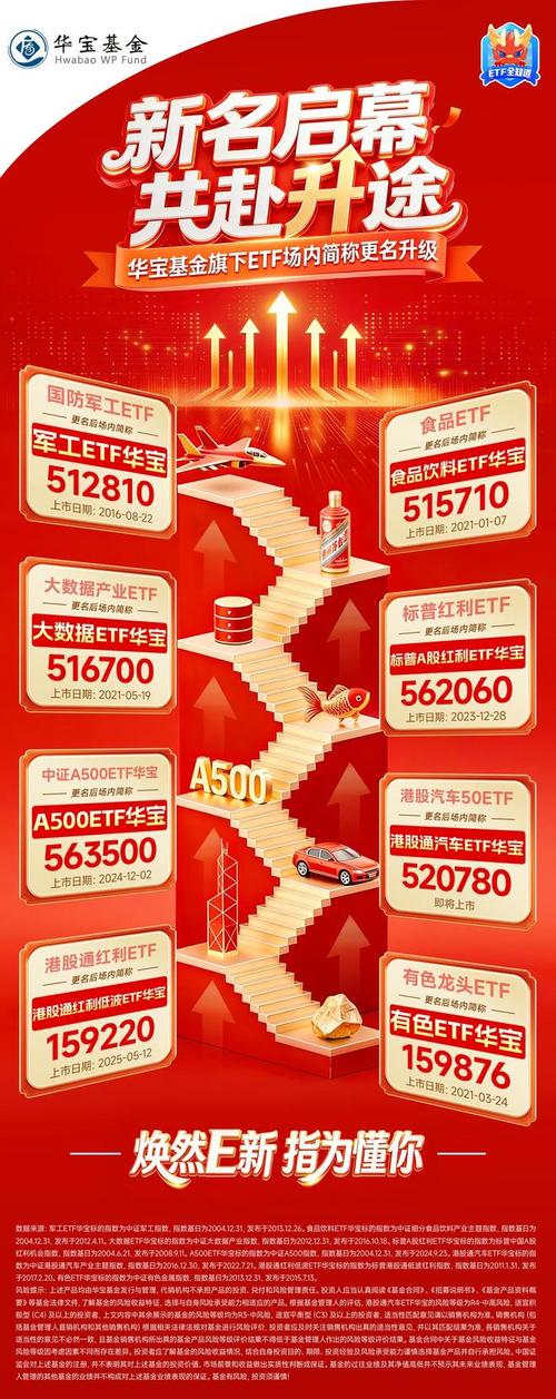 响应规范化新规，全市场规模最大ETF更名，行业命名规范化加速