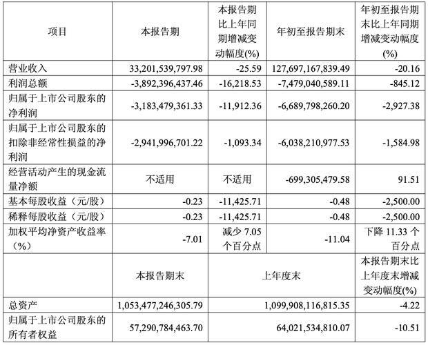 绿地控股：预计2025年净亏损160亿元-190亿元