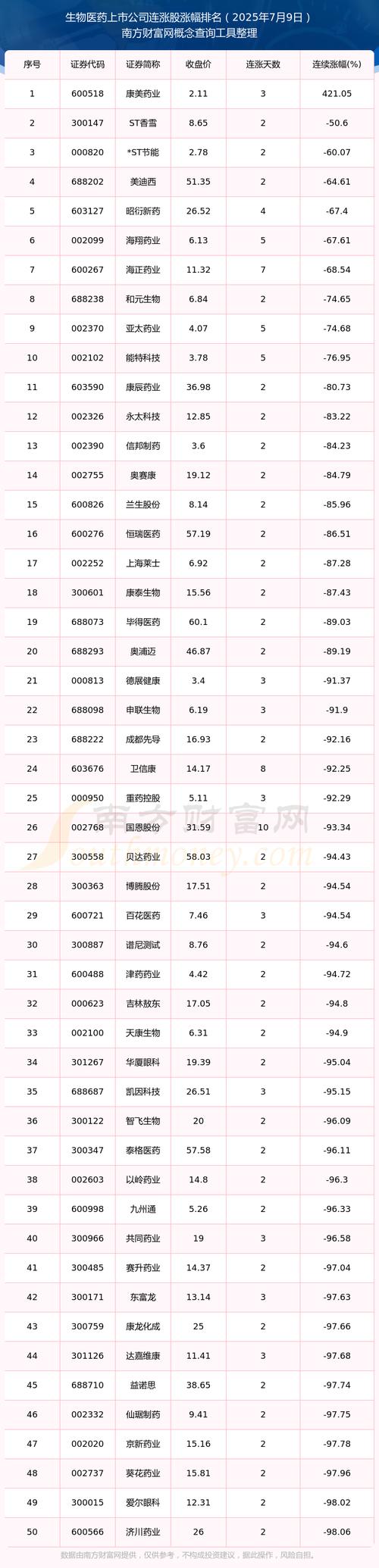 一只名不见经传的生物科技股去年暴涨近 1700%，成热门收购标的
