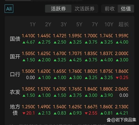 欧洲债市：英国国债迈向4月以来表现最佳的一周