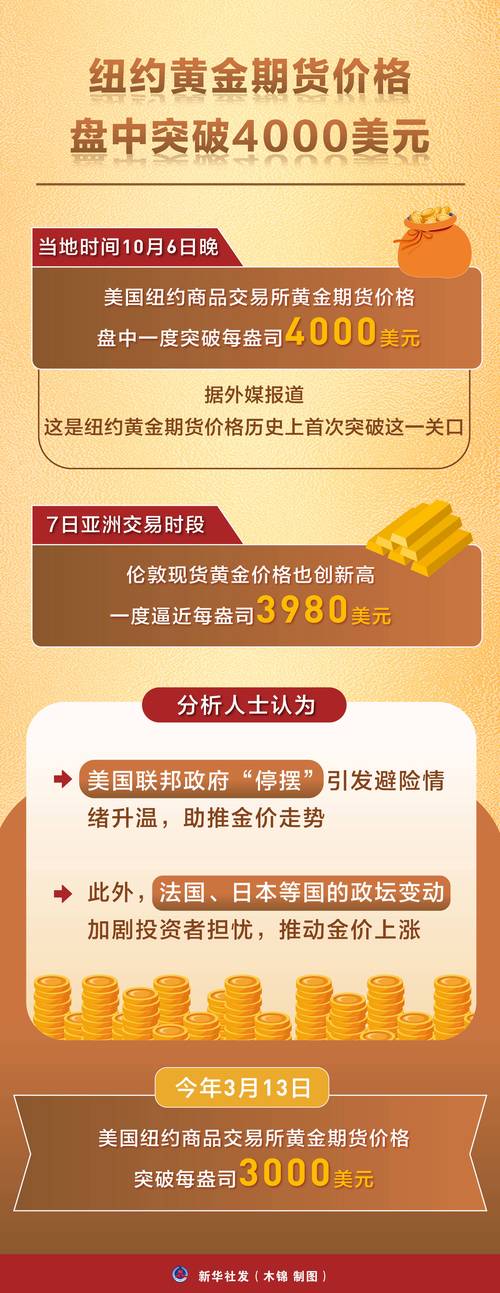 美国家庭财富升至纪录新高 得益于美股上涨