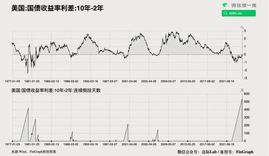 美国3年期国债中标收益率低于发行前交易水平 直接投标人获配创纪录
