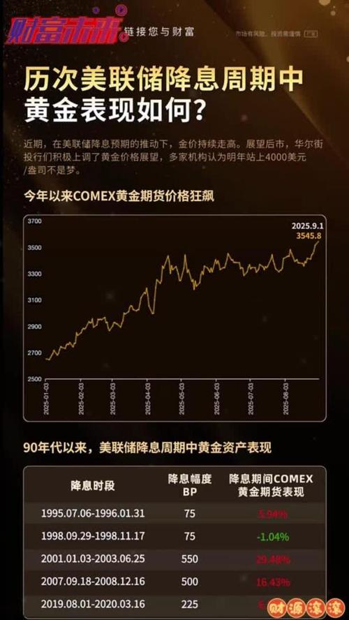 黄金价格在因美联储独立性担忧飙升后企稳