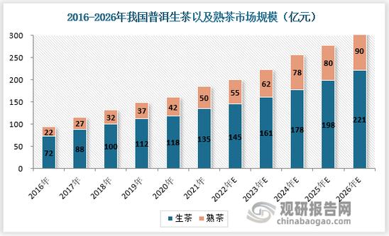 农夫山泉午前涨超6% 里昂预计其去年下半年增长加速