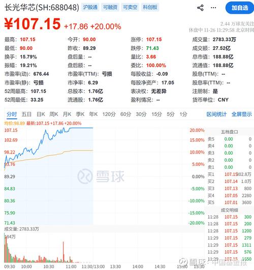 加密货币概念股午前集体走强 博雅互动及蓝港互动均涨超11%
