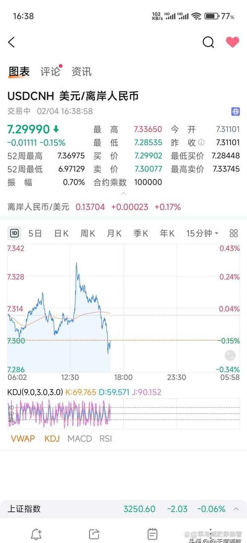 韩国综合指数收盘上涨1.6% 为连续第10个交易日上涨