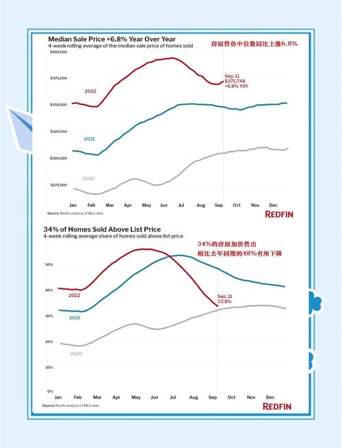 2025年末美国二手房销售小幅上升