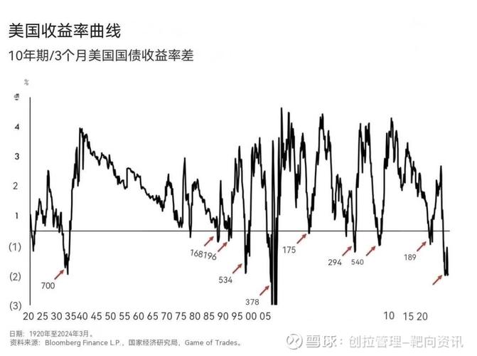 欧洲债市：欧洲债券收益率随美债收益率走高 交易员削减美国降息预期