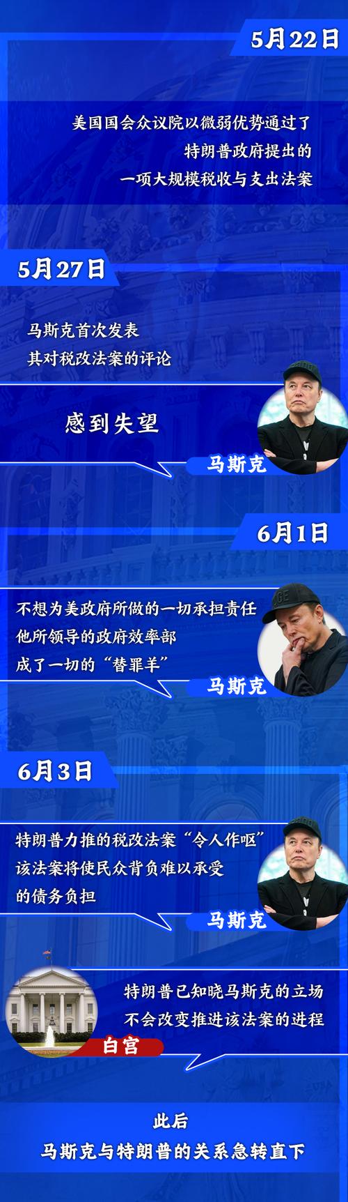 特朗普达沃斯会议前夕密集炮轰美国主要盟友,曝光与马克龙短信内容