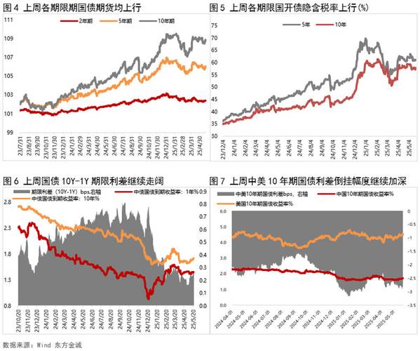 美国债市：国债与股票双双下跌 收益率曲线大幅趋陡